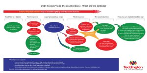 Debt Recovery Diagram
